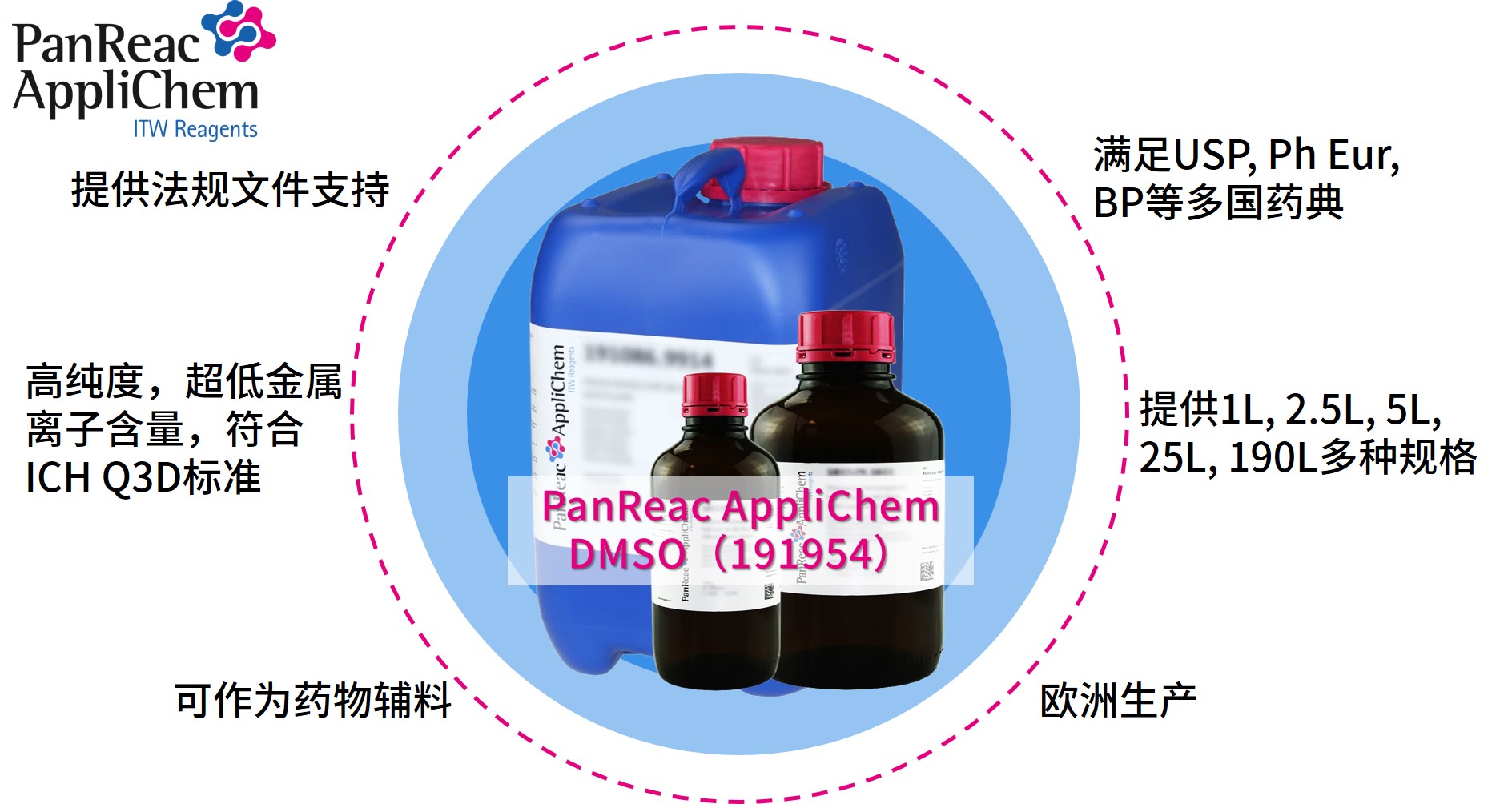 Applichem藥典級(jí)二甲基亞砜DMSO，萬能溶劑的卓越之選